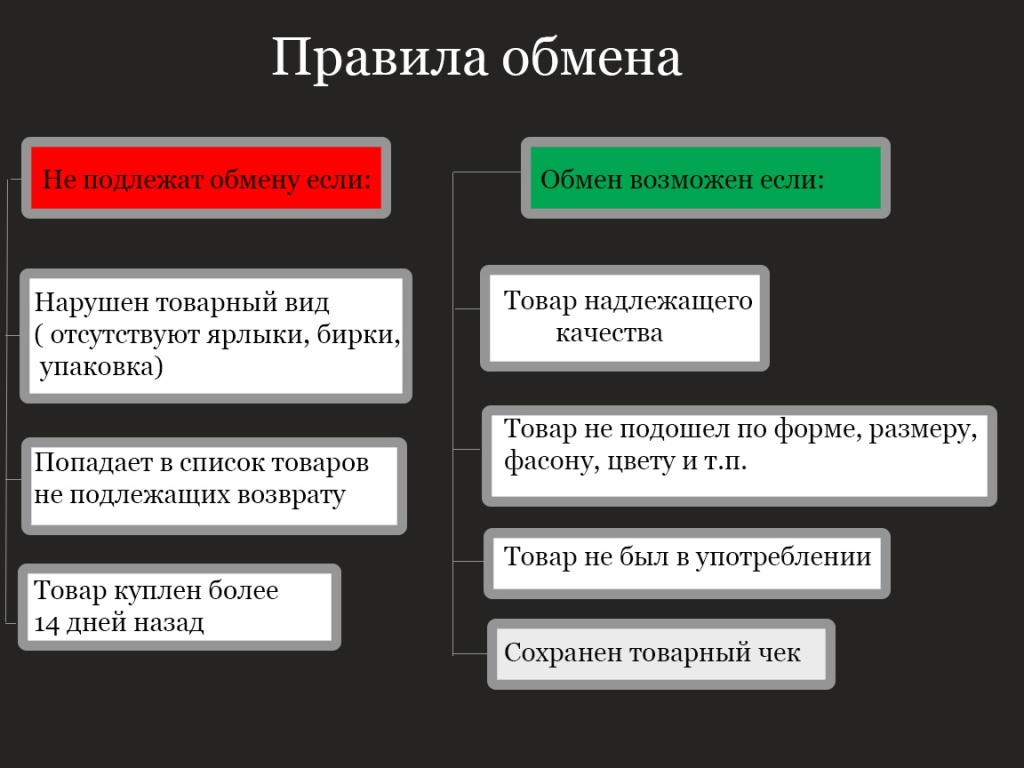 Гарантия на товар